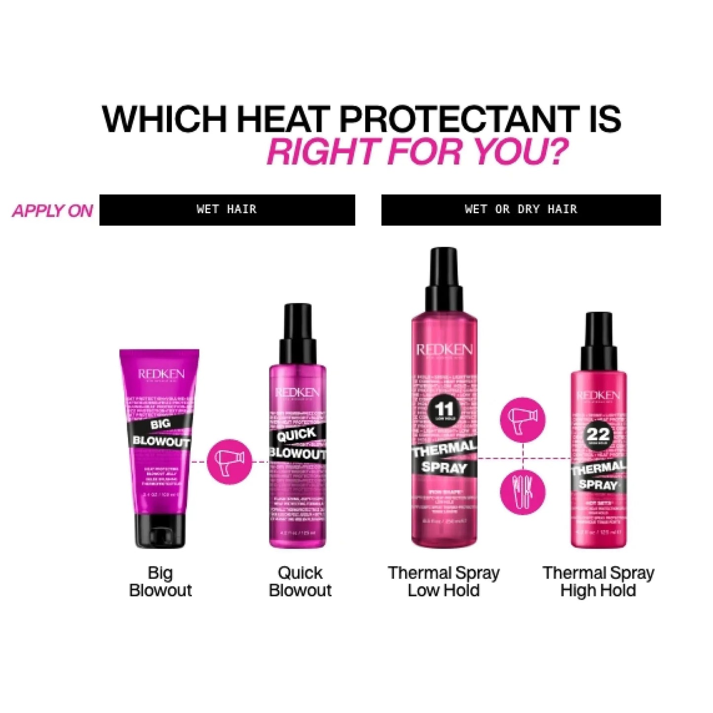 Redken Quick Blowout 125mL - Elluca